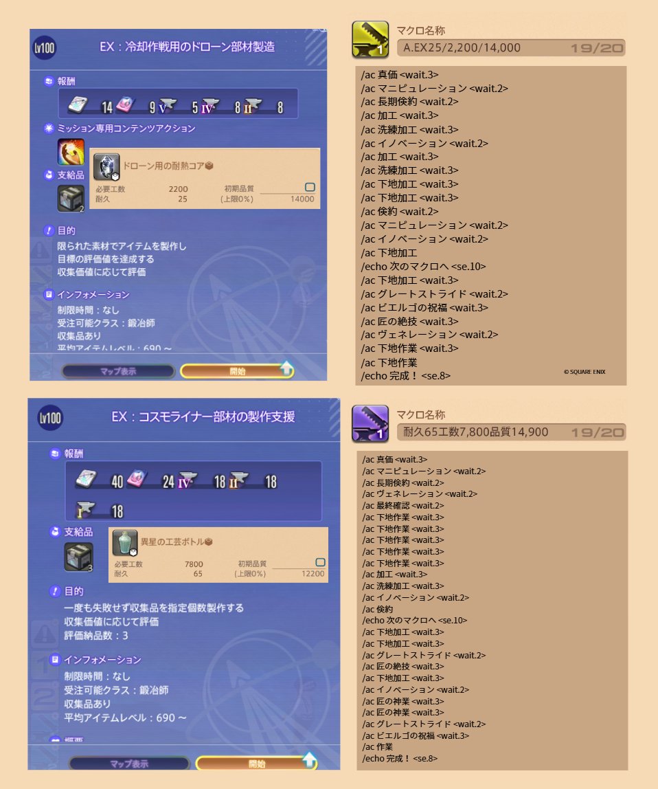 aquarialicia's tweet photo. 【A.EXマクロ】

製作物ステータス 
耐久25 作業～3,866 加工～14,000

制作者ステータス 
作業5,250 加工5,180 CP642 使用CP742
食事アリペブレHQ

/ac 真価 <wait.3>
/ac マニピュレーション <wait.2>
/ac 長期倹約 <wait.2>
/ac 加工 <wait.3>
/ac 洗練加工 <wait.3>
/ac イノベーション <wait.2>
/ac 加工 <wait.3>
/ac 洗練加工 <wait.3>
/ac 下地加工 <wait.3>
/ac 下地加工 <wait.3>
/ac 倹約 <wait.2>
/ac マニピュレーション <wait.2>
/ac イノベーション <wait.2>
/ac 下地加工
/echo 次のマクロへ <se.10>

/ac 下地加工 <wait.3>
/ac グレートストライド <wait.2>
/ac ビエルゴの祝福 <wait.3>
/ac 匠の絶技 <wait.3>
/ac ヴェネレーション <wait.2>
/ac 下地作業 <wait.3>
/ac 下地作業
/echo 完成！ <se.8>

製作物ステータス 
耐久65 作業7800 加工14,900

制作者ステータス 
作業5,250 加工 CP642 使用CP727
食事アリペブレHQ

コピー⤵
/ac 真価 <wait.3>
/ac マニピュレーション <wait.2>
/ac 長期倹約 <wait.2>
/ac ヴェネレーション <wait.2>
/ac 最終確認 <wait.2>
/ac 下地作業 <wait.3>
/ac 下地作業 <wait.3>
/ac 下地作業 <wait.3>
/ac 下地作業 <wait.3>
/ac 下地作業 <wait.3>
/ac 加工 <wait.3>
/ac 洗練加工 <wait.3>
/ac イノベーション <wait.2>
/ac 倹約
/echo 次のマクロへ <se.10>

/ac 下地加工 <wait.3>
/ac 下地加工 <wait.3>
/ac グレートストライド <wait.2>
/ac 匠の絶技 <wait.3>
/ac 下地加工 <wait.3>
/ac イノベーション <wait.2>
/ac 匠の神業 <wait.3>
/ac 匠の神業 <wait.3>
/ac グレートストライド <wait.2>
/ac ビエルゴの祝福 <wait.3>
/ac 作業
/echo 完成！ <se.8>