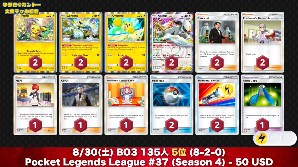 🏆 #ポケポケ 勝率 7位〜10位 7位：ゲッコウガ/オドリドリ 51.1% 8位