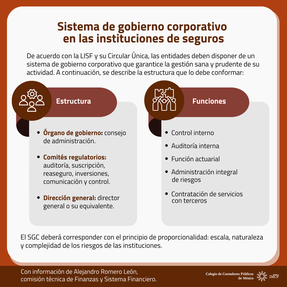 colegiocpmexico's tweet photo. De acuerdo con la #LISF y su #CircularÚnica, las entidades deben disponer de un sistema de #gobiernocorporativo que garantice la gestión sana y prudente de su actividad. Te compartimos la estructura que lo debe conformar.🧐
Aprende más en el curso Conveniencia de tener un buen gobierno corporativo: https://t.co/xbFTWqie8n