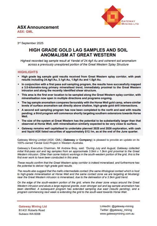 gateway_mining's tweet image. Gateway Mining is pleased to provide an update on its Yandal Gold Project, with high-grade #gold lag samples up to 24.4g/t and gold anomalism at the Great Western Splay Structure. 

Read the full ASX announcement here. ow.ly/sOLB50WPZhW

$GML #gold #exploration #WA #Yandal