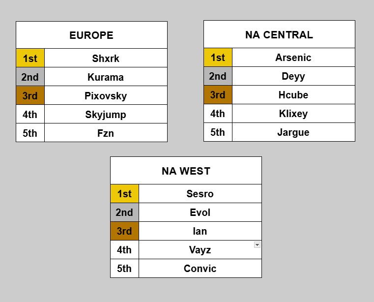 FRT Grifs tweet media