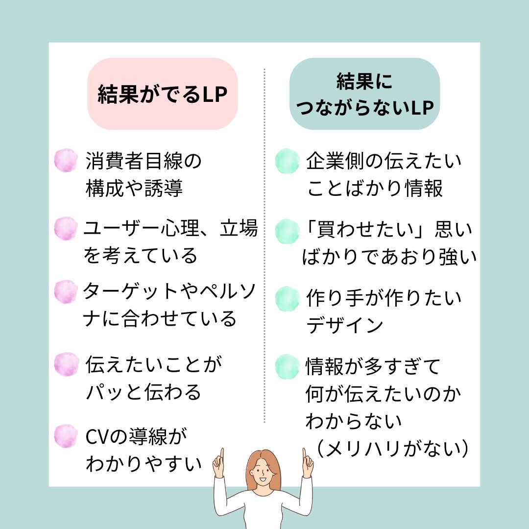 【結果がでるLPと結果につながらないLPの違い】
LPは好きにデザインしただけでは、結果は出ませんよね💦

今回は
結果がでるLP、結果につながらないLP
の比較を学びました！

~~~
⭕️結果がでるLP
↓
✅消費者目線の構成や誘導
✅ユーザー心理、立場を考えている