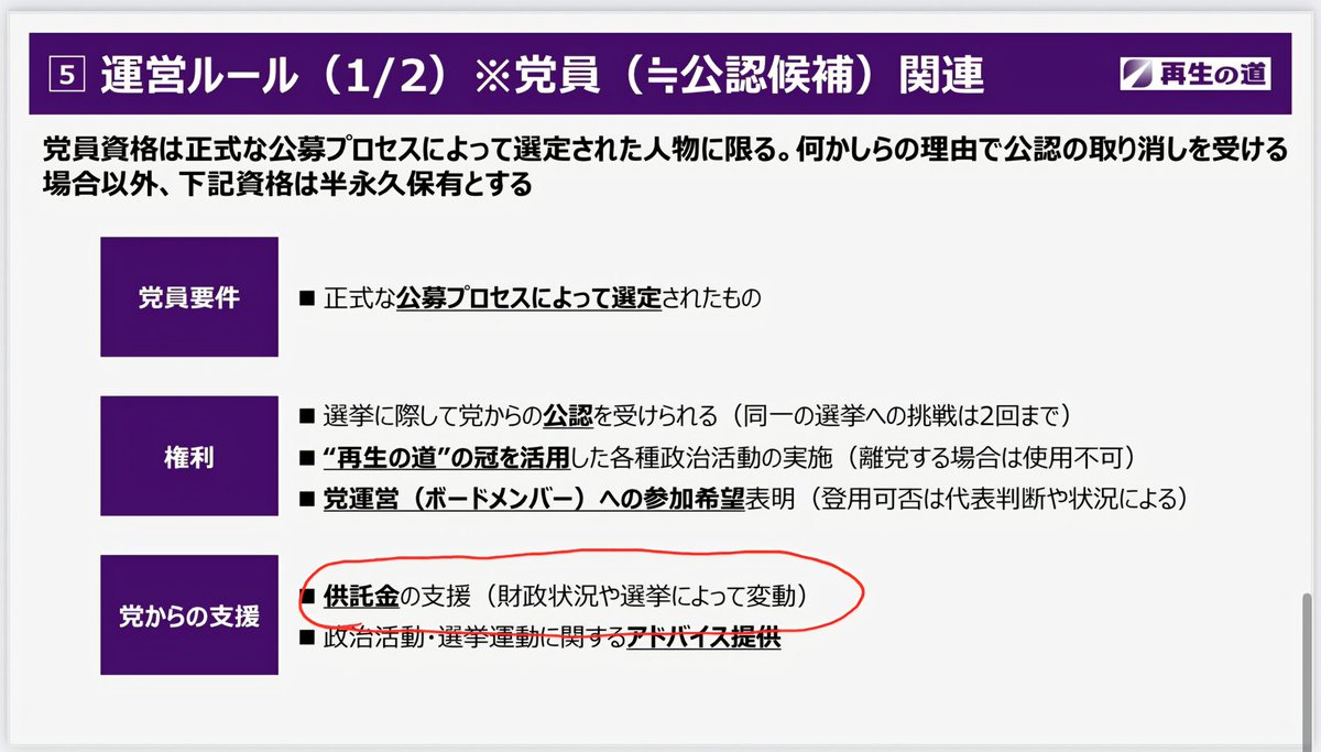 さすが青柳さん凄いですね。
個人的にこの部分の解決方法に興味津々です。供託金は立候補する側もさせる側も大きな障壁だと思います。そもそも供託金をもっと下げるか無くせる選挙の仕組みは出来ないのか。。。なので今のところ個人献金は重要ですよね。頑張れ再生の道！
＃再生の道
＃石丸伸二