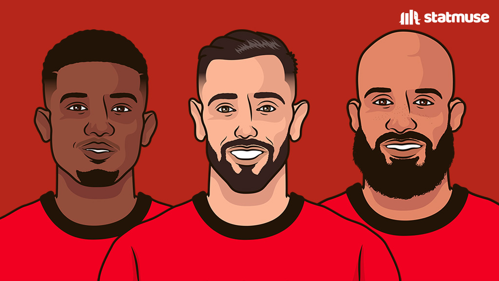 statmusefc's tweet image. Man United this PL season:

1st in shots
1st in touches in opponents box
1st in accurate crosses
2nd in shots on target
2nd in expected goals
2nd in accurate long balls
5th in possession percentage

9th in the table.