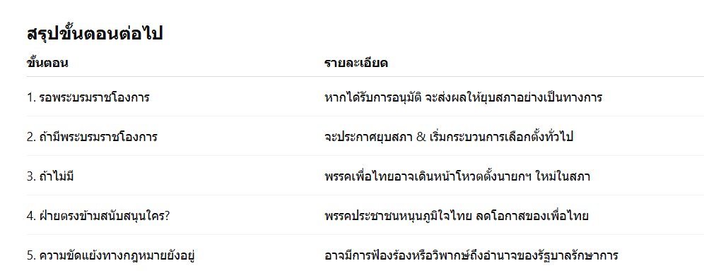 <a href="/eric_sayompoo/"> Eric</a> การ “โปรดเกล้าฯ ยุบสภา” → ไม่นาน บางครั้งเพียง 2–3 วัน ก็ประกาศได้เลย