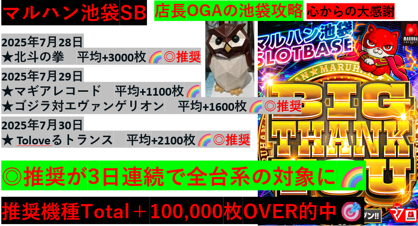 一撃神のmorningCall🌈
最近の結果
8/31
マルハン

池袋SB🎯
マギレコ　平均+1700枚🌈
かぐや様は告らせたい　平均+800枚🌈

本館🎯
東京喰種　平均+1000枚🌈
かぐや様は　平均+4500枚🌈
いざ番長　平均+800枚🌈

本日🔥
マルハン亀有/青梅新町/日野/東宝/メガシティ蒲田7/蒲田1/エスパス新宿歌舞伎町
