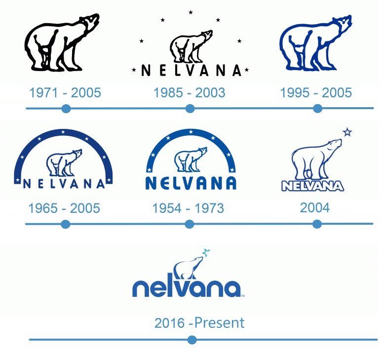 One of Canada's biggest animation studios Nelvana has reportedly shut down after 54 years, according to several workers. It is said to have closed down last Friday.

Contributing to so many shows that many of us know and love. This is just very sad to hear... 

Should stress it's