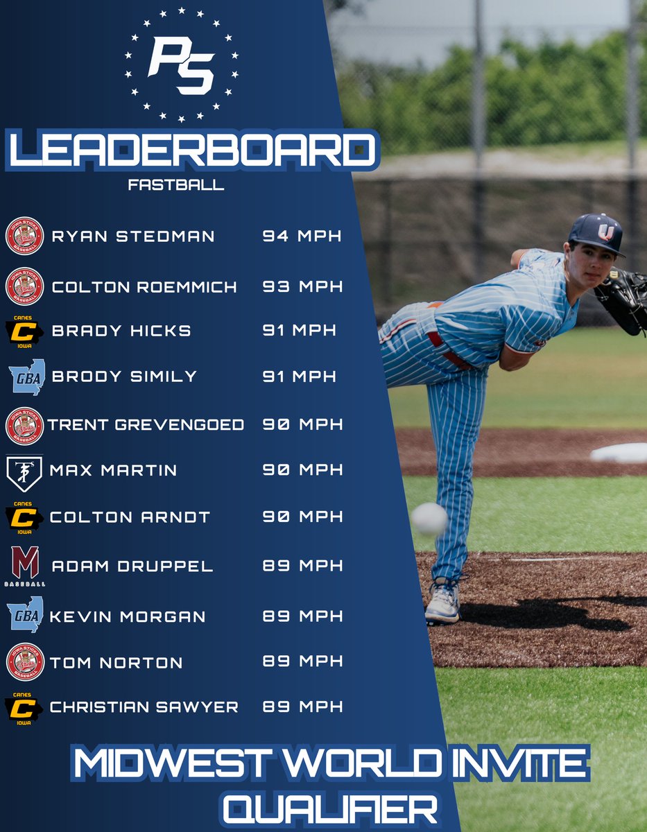 Midwest World Invite Qualifier - FB Leaderboard📊