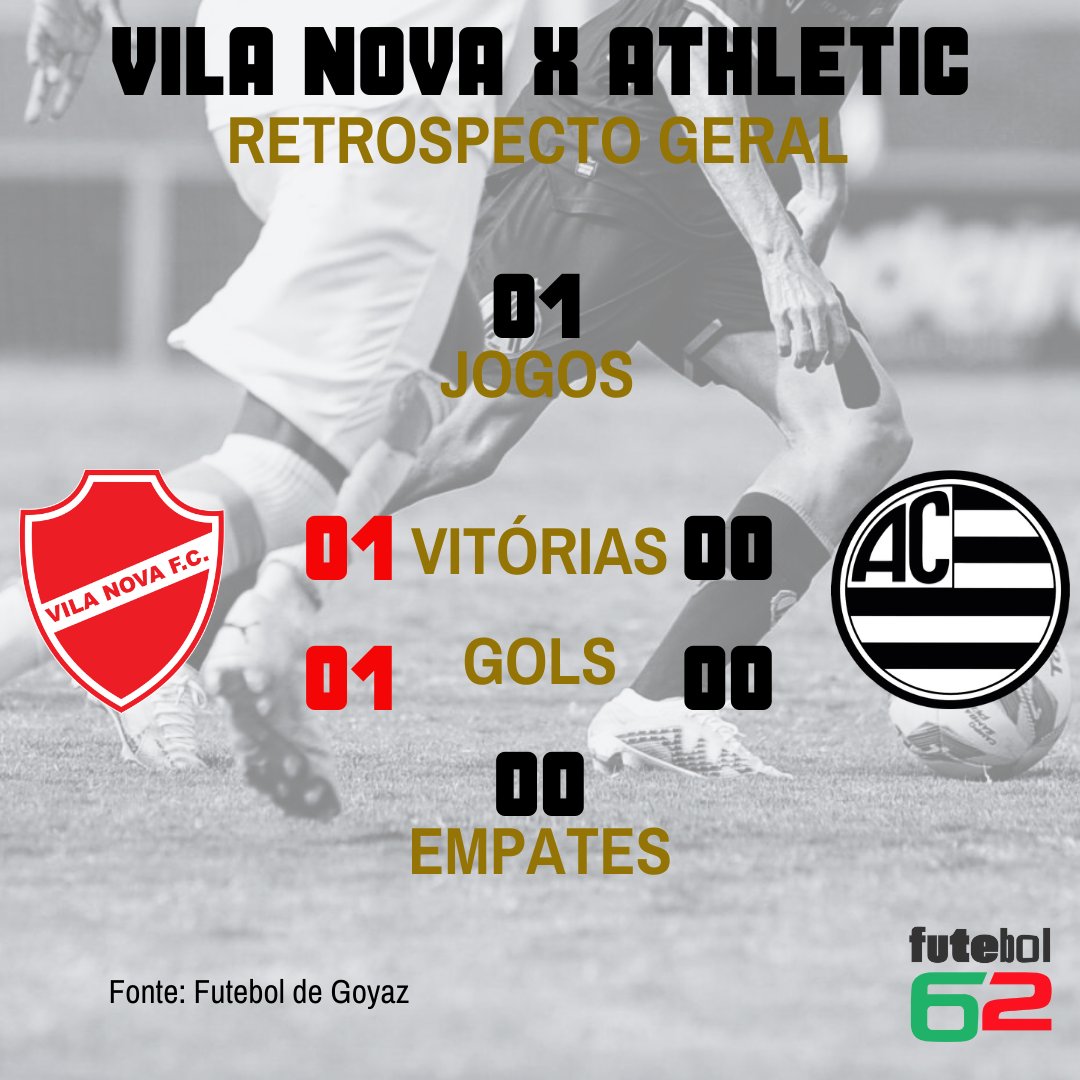 O retrospecto entre <a href="/VilaNovaFC/">Vila Nova F.C.</a> x Athletic é bem jovem. Nesta segunda, o time goiano tenta manter 100% de aproveitamento contra o adversário mineiro. Confira os números do <a href="/futeboldegoyaz/">Futebol de Goyaz</a>.