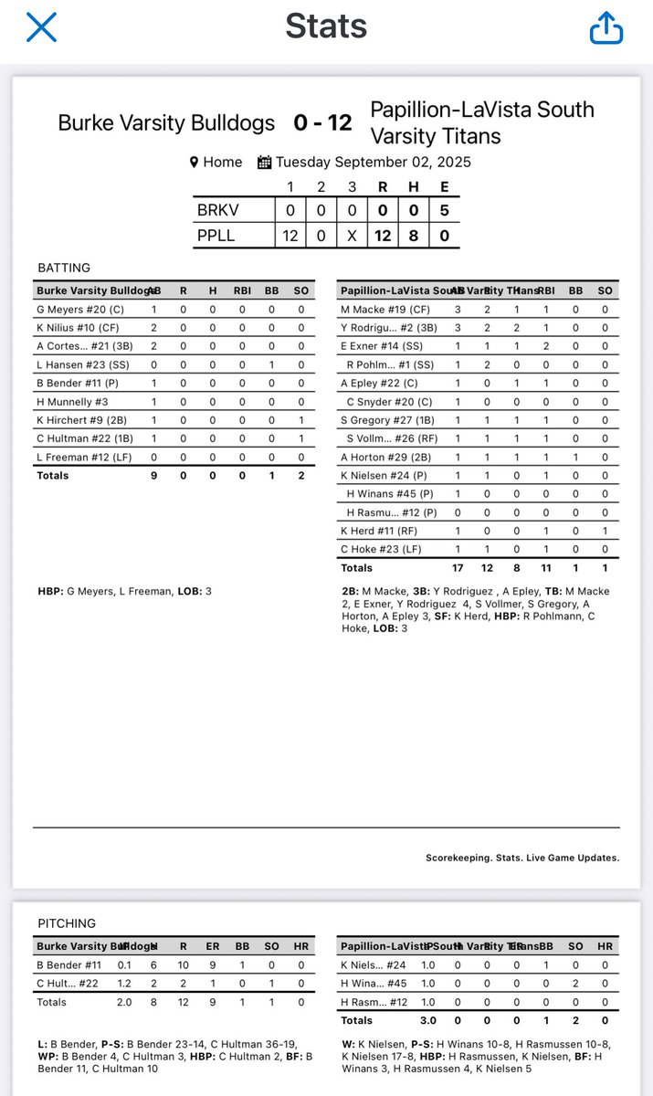 Titan Softball (@plstitanssb) on Twitter photo All around good game for everyone! #Purpose #FOE #RTS All around good game for everyone! #Purpose #FOE #RTS