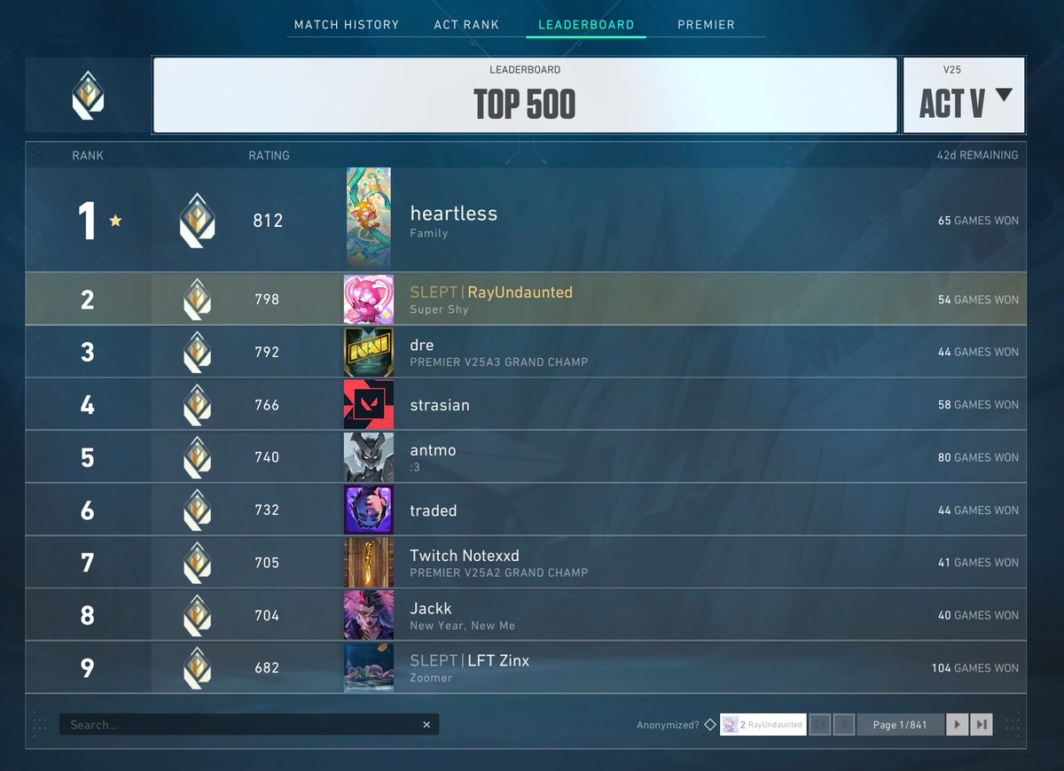 The best duo to ever do it <a href="/heartless_val/">heartless</a>