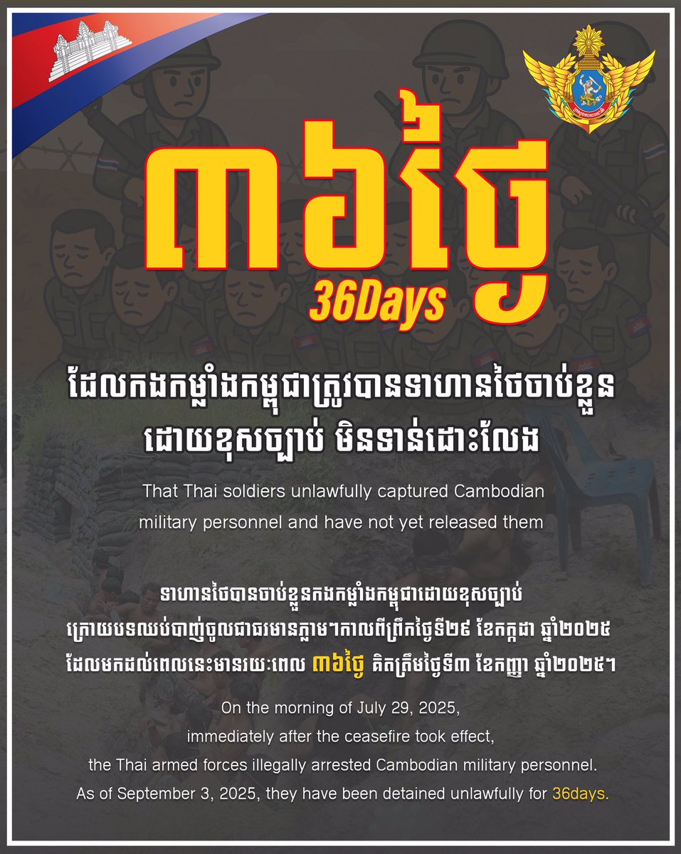 modgovkh's tweet photo. ៣៦ថ្ងៃ ដែលកងកម្លាំងកម្ពុជាត្រូវបានទាហានថៃចាប់ខ្លួនដោយខុសច្បាប់ មិនទាន់ដោះលែង

36Days That Thai soldiers unlawfully captured Cambodian military personnel and have not yet released them

ទាហានថៃបានចាប់ខ្លួនកងកម្លាំងកម្ពុជាដោយខុសច្បាប់
ក្រោយបទឈប់បាញ់ចូលជាធរមានភ្លាមៗកាលពីព្រឹកថ្ងៃទី២៩ ខែកក្កដា ឆ្នាំ២០២៥ ដែលមកដល់ពេលនេះមានរយៈពេល ៣៦ថ្ងៃ គិតត្រឹមថ្ងៃទី៣ ខែកញ្ញា ឆ្នាំ២០២៥។

On the morning of July 29, 2025, 
immediately after the ceasefire took effect, the Thai armed forces illegally arrested Cambodian military personnel. As of September 3, 2025, they have been detained unlawfully for 36days.

#ក្រសួងការពារជាតិ #modgovkh #កម្ពុជា #cambodia #សន្តិភាពនៅកម្ពុជា #Peaceincambodia