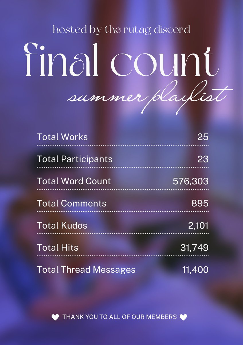 We wanted to give a big thank you to all of our #Rutag participants and to all of you guys for reading the fics in our Summer Playlist! All of the names have officially been revealed. Feel free to peruse our collection page here! bit.ly/rutagsummerpla…