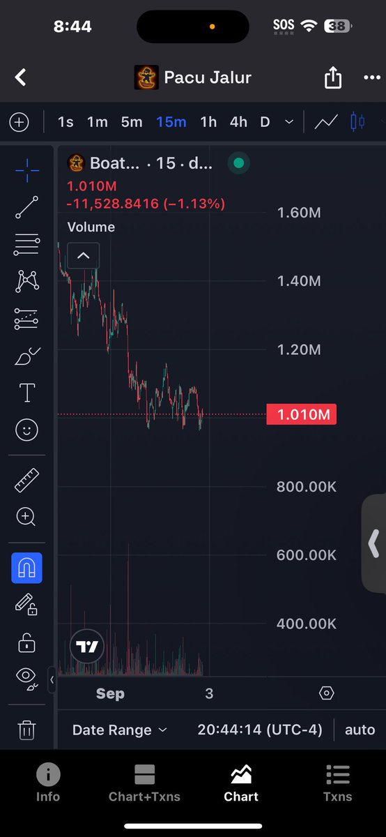 Break out soon 1m is floor who doesnt notice this is str8 ass at trading $boatkod will go to 30m mark my word DYOR