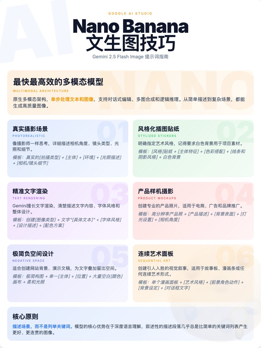 binggandata's tweet image. 卧槽,官方讲的这6个Nano Banana生图技巧太实用了 🧵
看完打通文生图的任督二脉