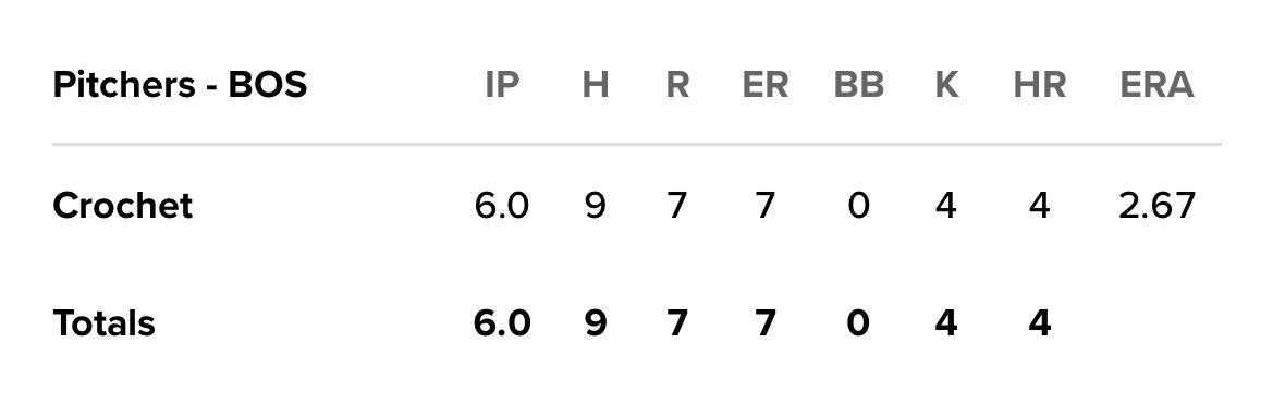 No joke. This just made my night. 

Gotta enjoy the little things in life! 

Really want Tarik Skubal to bring home a second-straight Cy Young, and this will go a long way in achieving that. Might be the final blow.