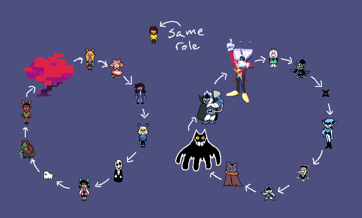 Delta Roon Characters I may have misread the chart