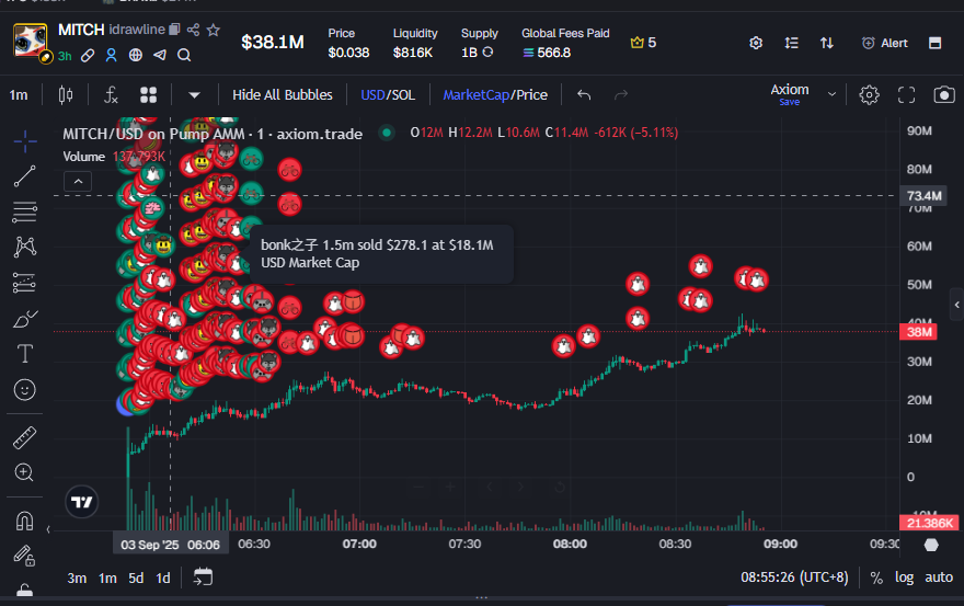 GlowStackWizard's tweet image. $MITCH
FDEF2U9geiWS7sdGPCUo2r1wGswkJr2mmVTECiH6pump

Mitch has locked 80%, this is his wallet.
4Be9CvxqHW6BYiRAxW9Q3xu1ycTMWaL5z8NX4HR3ha7t