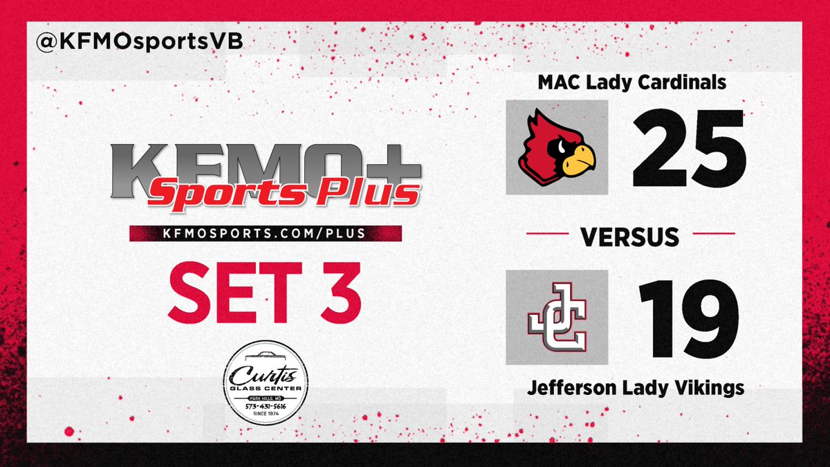 🏐Set 3:
MAC leads in sets 2-1.

Tune in at kfmo.com/plus

<a href="/MAC_Cards/">Mineral Area Athletics</a> <a href="/MAC_Vball/">MAC Volleyball</a>