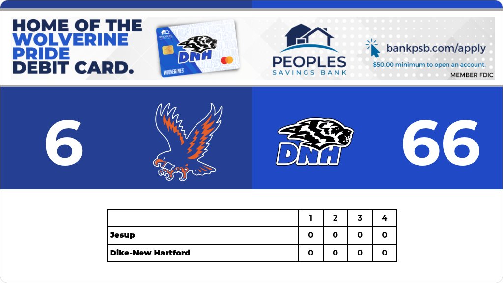 Football (Junior Varsity) Score Posted - Dike-New Hartford Wolverines defeat Jesup J-Hawks 66-6. gobound.com/ia/ihsaa/footb…