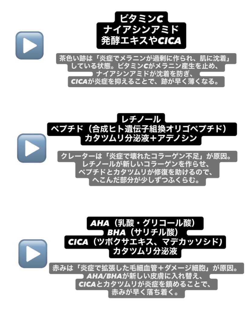 何百回でも言う、千賀くんもオススメしてたけど
顔の様々なニキビ跡にはとにかくこのクリームが万能すぎるからケロイド体質、ニキビ肌の人はこれ↓