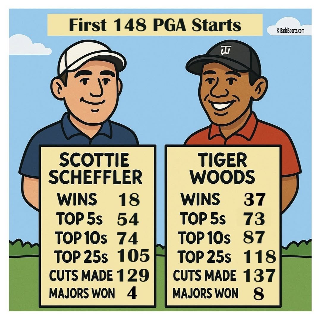 Tour Golf (not PGA Tour) tweet media