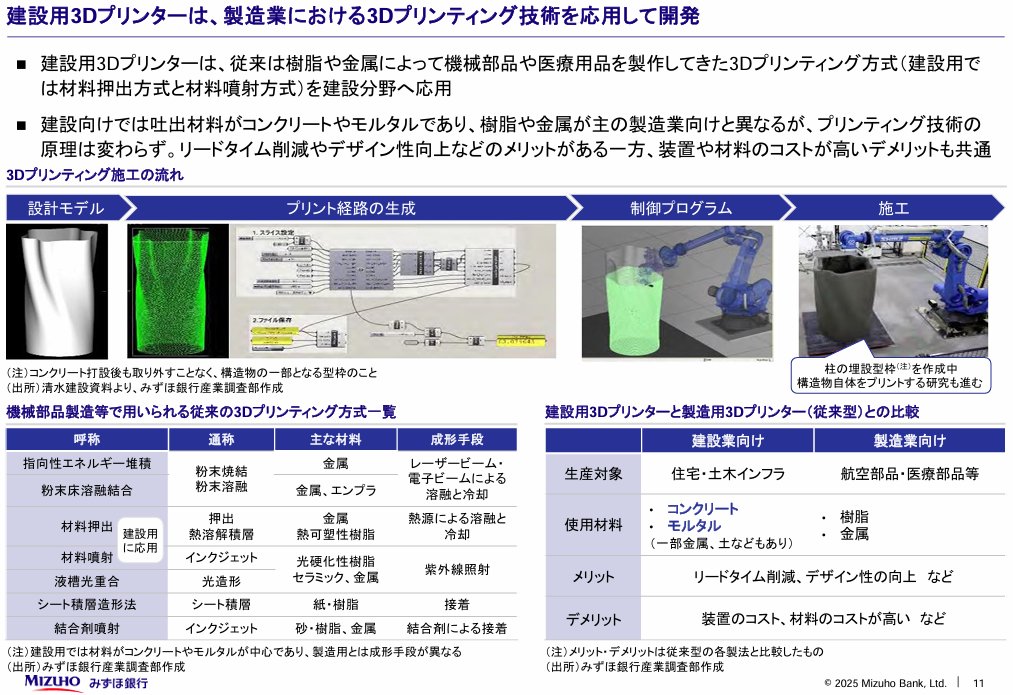みずほ産業調査 / Mizuho Industry Research Japan (@mizuho_ird