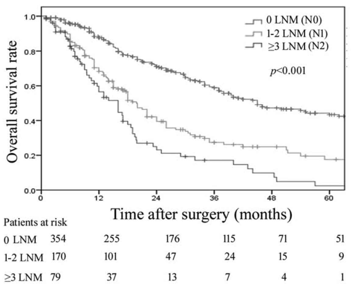 HepatomaRes's tweet photo. 🔍 Lymphadenectomy in #iCCA: Impact on Outcomes

🩺 Role of #lymphadenectomy in staging &amp; treatment decisions
🩺 #Prognostic value for survival outcomes
🩺 Future directions for #surgical strategies

🔗 [https://t.co/vRPvyDMyaz]
#Lymphadenectomy #LiverCancer #OncologyResearch https://t.co/VvLcvqBoK1