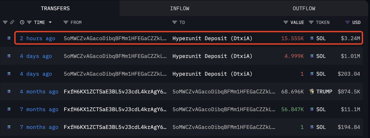 Additional on-chain data of whale's trading activity