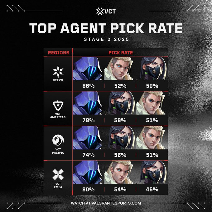 【競技シーンでのピック率】
←テホナーフ前
　テホナーフ後→