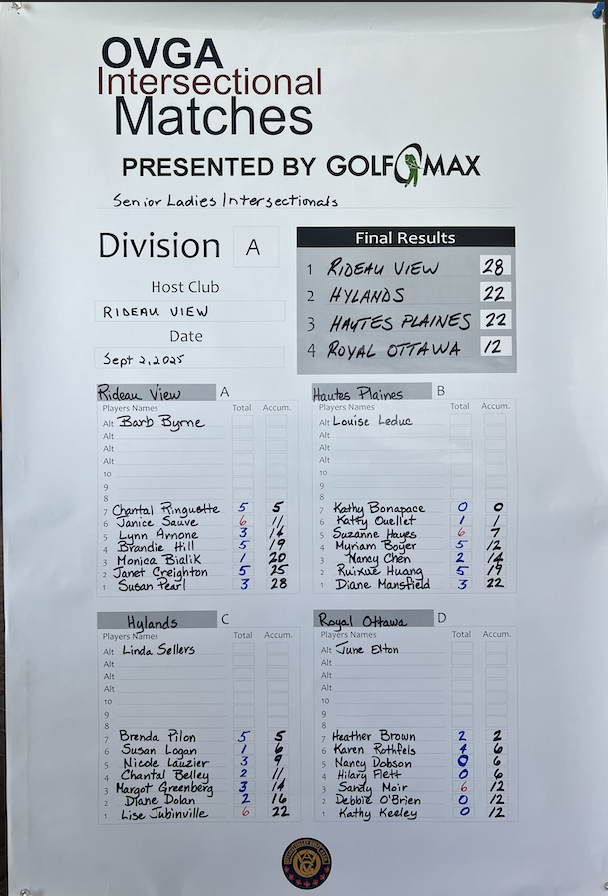 Rideau View Golf tweet media