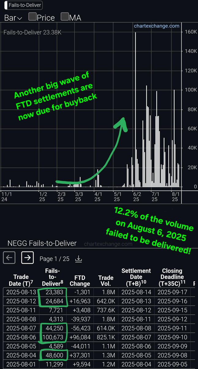 Money_Maker_111's tweet photo. Newegg Commerce (#NEGG #stock) #Investment:
It's that time again: to either reenter $NEGG, or to make the first, big investment here below $100.
#InvestmentStrategy #MOASS $GME $AMC #investors #stockstowatch #StocksInFocus #stocknews #StockMarket #stocks #StocksToBuy #InvestNow https://t.co/wqz9r5fRAt