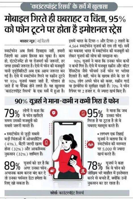 JUGALKI11633781's tweet image. मानव मस्तिष्क द्वारा बनाई गई डिवाइस ने मानव मस्तिष्क को ही आज अपने कब्जे में ले लिया,आज के युग के मनुष्य की इसके बिना कल्पना भी संभव नहीं है। #mobile #electronicbrainmanagerjeong #MobileNumberData