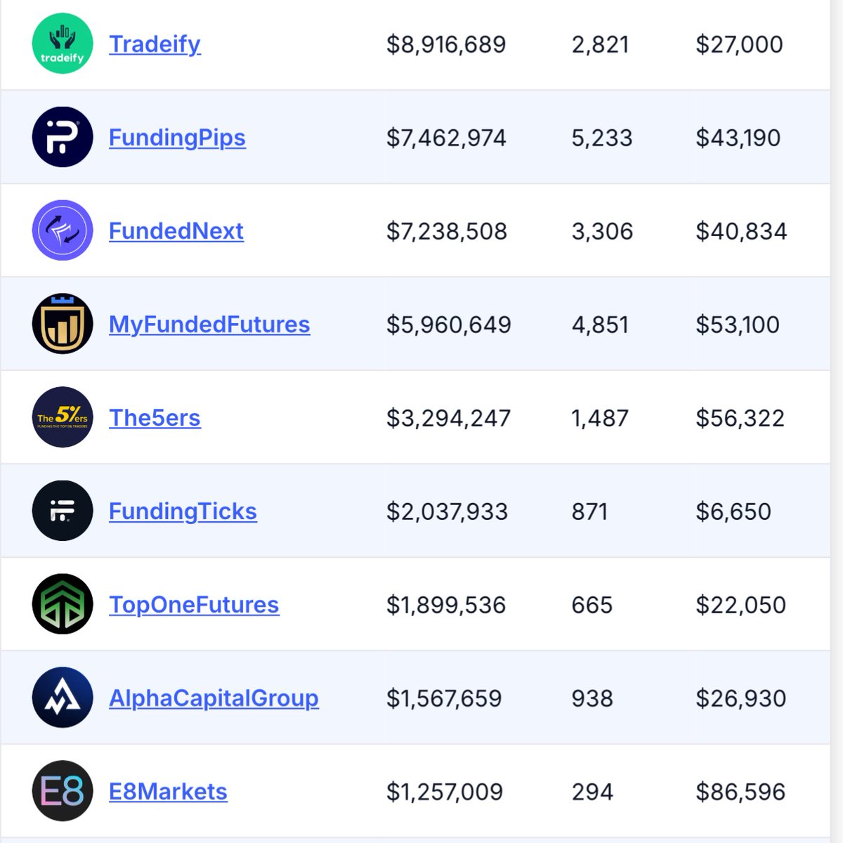 FUNDINGPIPS and TICKS EXPOSED!!!

For paying out more than ALL FIRMS

5 comments win a FREE challenge!!!