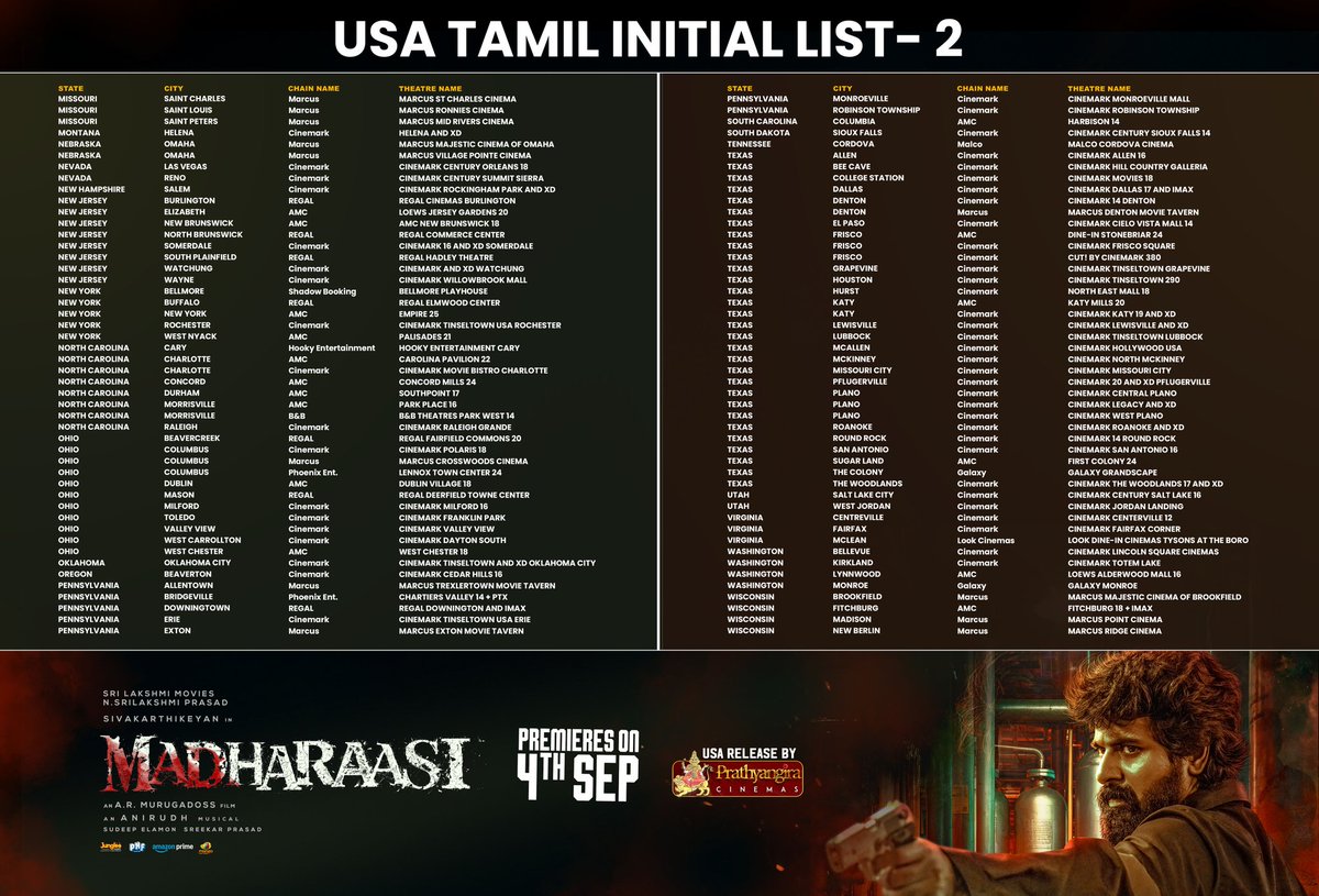 Here’s #Madharaasi Tamil USA initial list 💥💥

Grand USA premieres on Sep 4th 
Book your tickets now 
🎫 linktr.ee/MadharaasiUSA

USA release by <a href="/PrathyangiraUS/">Prathyangira Cinemas</a> 

<a href="/Siva_Kartikeyan/">Sivakarthikeyan</a> <a href="/ARMurugadoss/">A.R.Murugadoss</a> <a href="/anirudhofficial/">Anirudh Ravichander</a> <a href="/SriLakshmiMovie/">Sri Lakshmi Movies</a>
