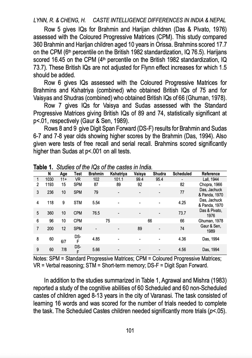 asystemarchitec's tweet photo. #AmericaIsForAmericansFirst
What is the Indian Caste System and why should you care?
Because Indians are using this system against American Citizens without you even knowing.
I stumbled on this paper back some time around 2020, and it might give you a little more understanding on this culture that is being pushed on Americans. This doesn't go into enough detail about the topic but should give you the basics.
Full Report: https://t.co/zx8tOWBzgE