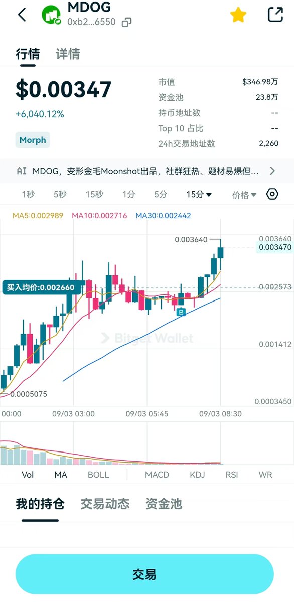 bitget的链昨晚已经起了第一波，$mdog 是跑出来的龙一
bg不像别的所有偶像包袱，他们要的是实打实的用户和热度，上车盈亏比不错
