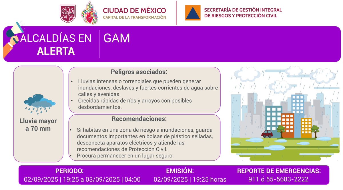 #IMPORTANTE | Activan Alerta Púrpura, en GAM por lluvias intensas este 2 y 3 de septiembre

Acá la info: facebook.com/share/p/19YVmM…