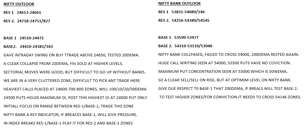 virendraonNifty's tweet photo. Nifty-Nifty Bank Outlook, 03rd Sep, 2025 https://t.co/3u20B5t1Im