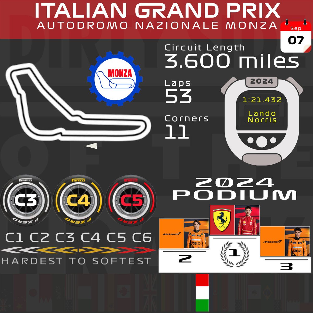 After the mid-season #F1 race drought, we’re spoiled with a double header!  This week, Monza and the #ItalianGP.  #skinnywings