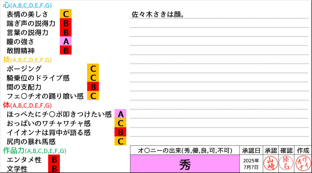 abirukai_'s tweet photo. 冷静に自分の頭の中を整理したら、アイポケでいま一番好きな女優は佐々木さきでした。

佐々木さき https://t.co/DO1P1OHZ7A