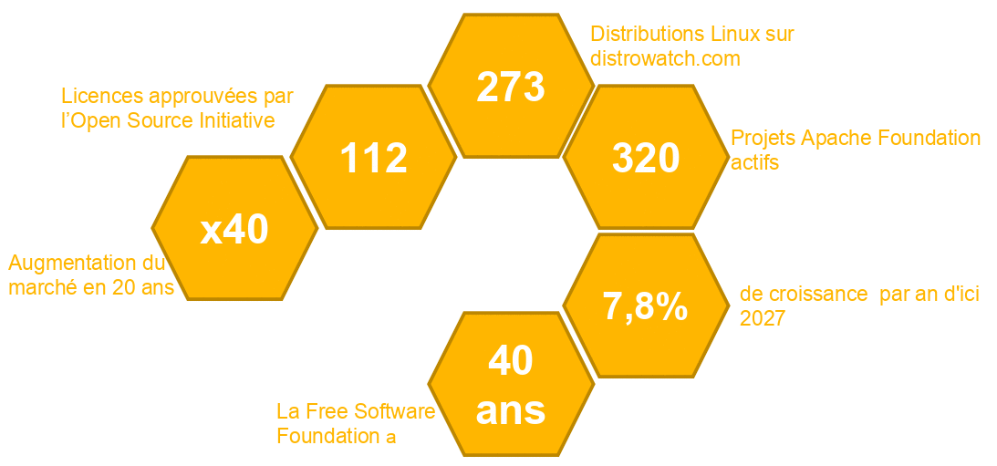 L’architecture d’entreprise dans l’anthropocène : Le logiciel libre pour améliorer sa résilience

🏛 linuxfr.org/news/l-archite…