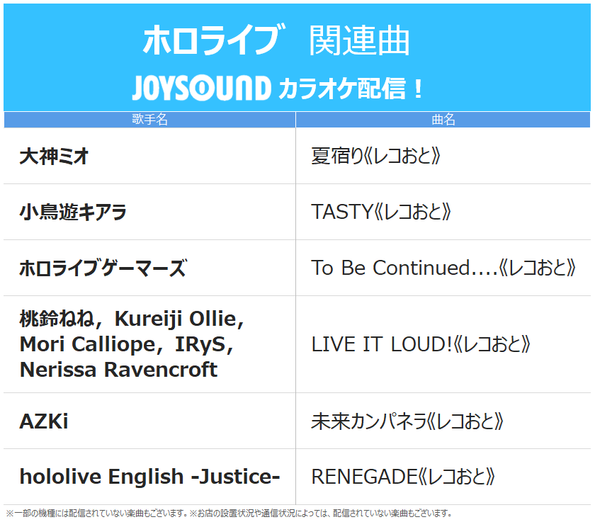 ⋱ ホロライブ 関連曲 ⋰

オリジナル音源で歌える《レコおと》でカラオケ配信🎉

🌲大神ミオ
🐔小鳥遊キアラ
🎤ホロライブゲーマーズ
🎤桃鈴ねね，Kureiji Ollie，Mori Calliope，IRyS，Nerissa Ravencroft
⚒AZKi
🎤hololive English -Justice-

JOYSOUNDで歌おう🎤🥳

<a href="/hololivetv/">ホロライブプロダクション【公式】</a>
#ホロライブ