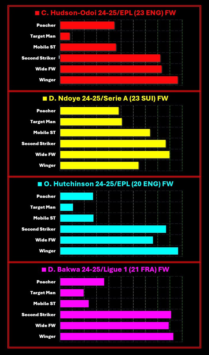Nottingham Forest Winger/Wide Forward Profiles

#NFFC