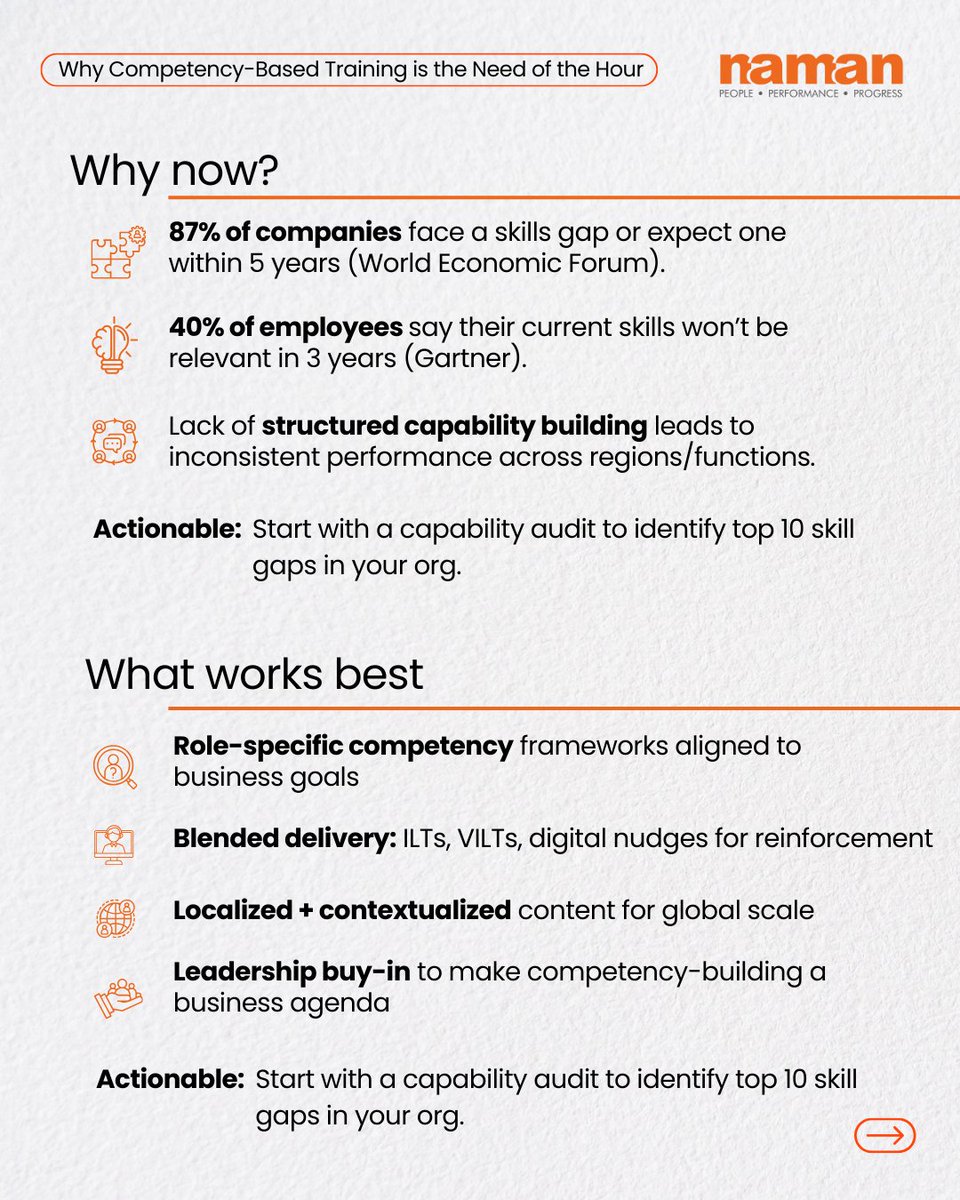 NamanHR's tweet image. Hiring talent is easy. Unlocking consistent performance across roles, regions &amp;amp; teams? That’s the real challenge.

Check out our carousel for actionable steps to future-proof your workforce. DM us or write to inquiry@namanhr.com to know more.
#CompetencyDevelopment #FutureOfWork