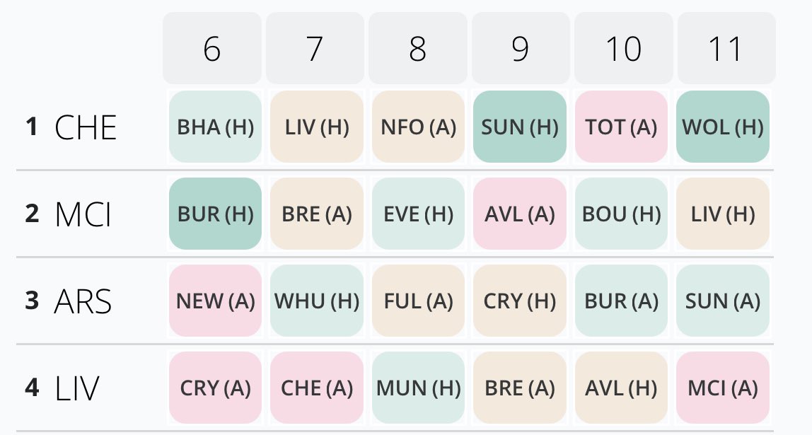 FPL Corner tweet media