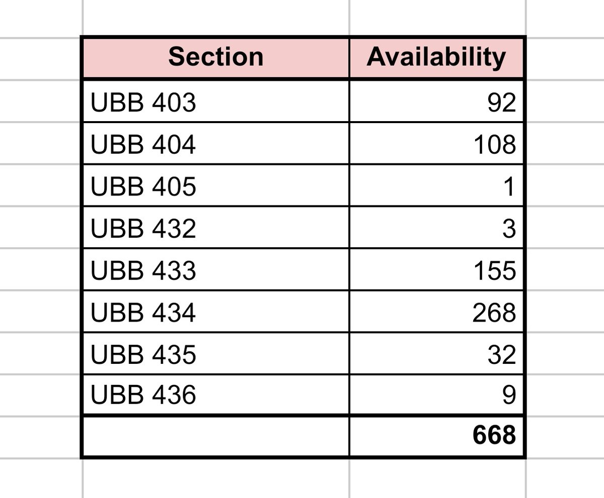 Approximate Ticket Availability as of Sept 3, 3:10 PM

668 !

we're making a huge dent on availability everyday 🩷