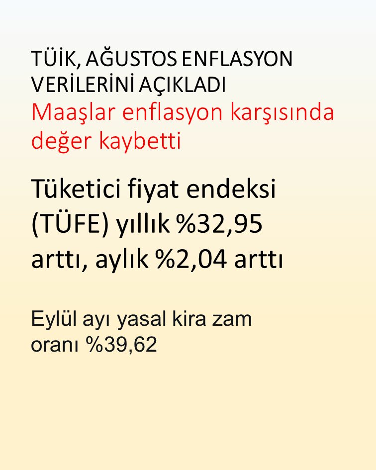 Maaşlar enflasyon karşısında değer kaybetti