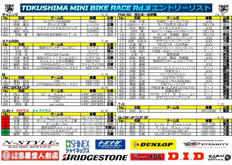 徳島ミニバイクレース第3戦「暫定エントリーリスト」です🙌
FN4-50クラスは予選タイムで、A決勝、B決勝に分けます🔥
このメンツですからA決勝に残るだけでも価値があります✨

エントリー締切は明日です！
(明日以降レイトエントリーも受付ます👍)

エントリーはこちらから⬇️
www3.ms-event.net/tmbrweb/user/?…