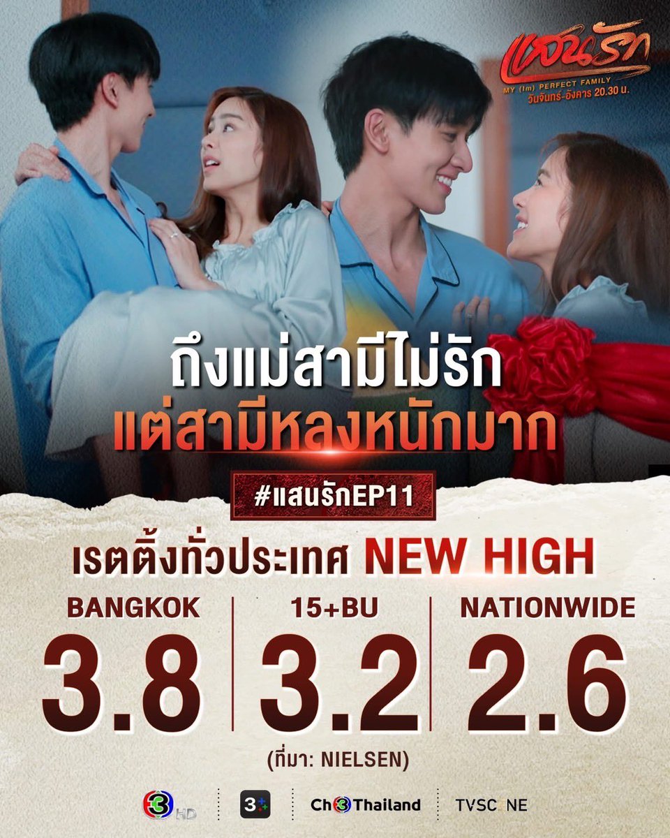 ขอบคุณทุกๆคนที่เป็นกำลังใจให้พวกเรานะจ๊ะ❤️😃 #แสนรักEP11